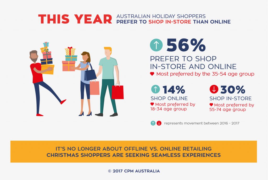 2017 Christmas Shopping Channels ACRS & CPM Australia