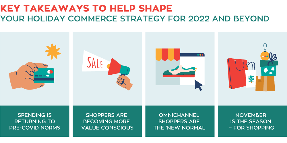 2022 Australian Christmas Shopping Trends