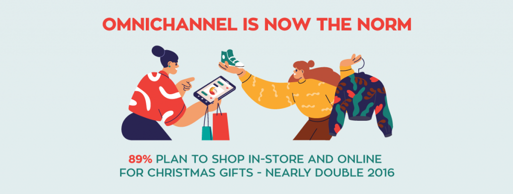 Illustration of Australians shopping both in-store and online for Christmas gifts, highlighting the rise of omnichannel shopping in 2025 as 89% plan to buy across both formats.